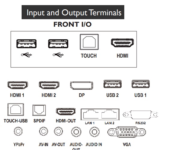 Benq	 Interactive Panel